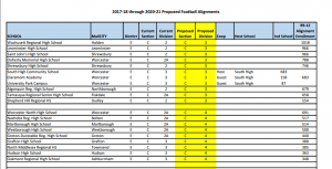 A spreadsheet showing the new divisional changes. 